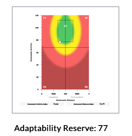 HRV 1